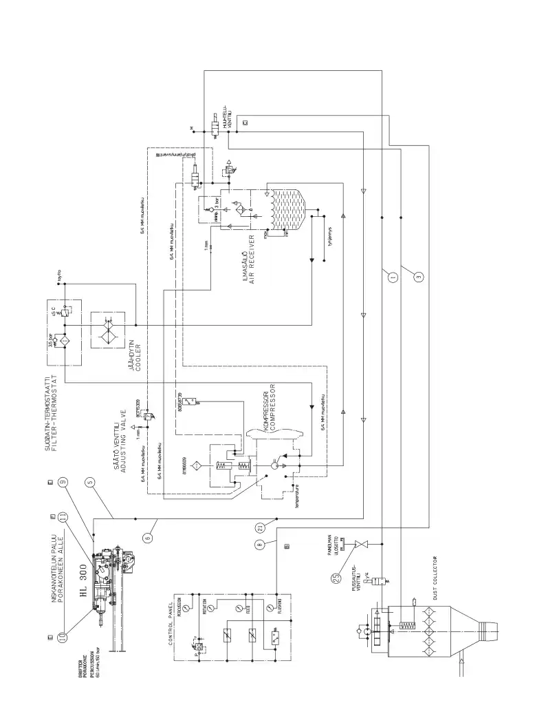14588198gI 145 881 98gI PNEUMATIC CIRCUIT DIAGRAM - Sandvik Technical Drawing