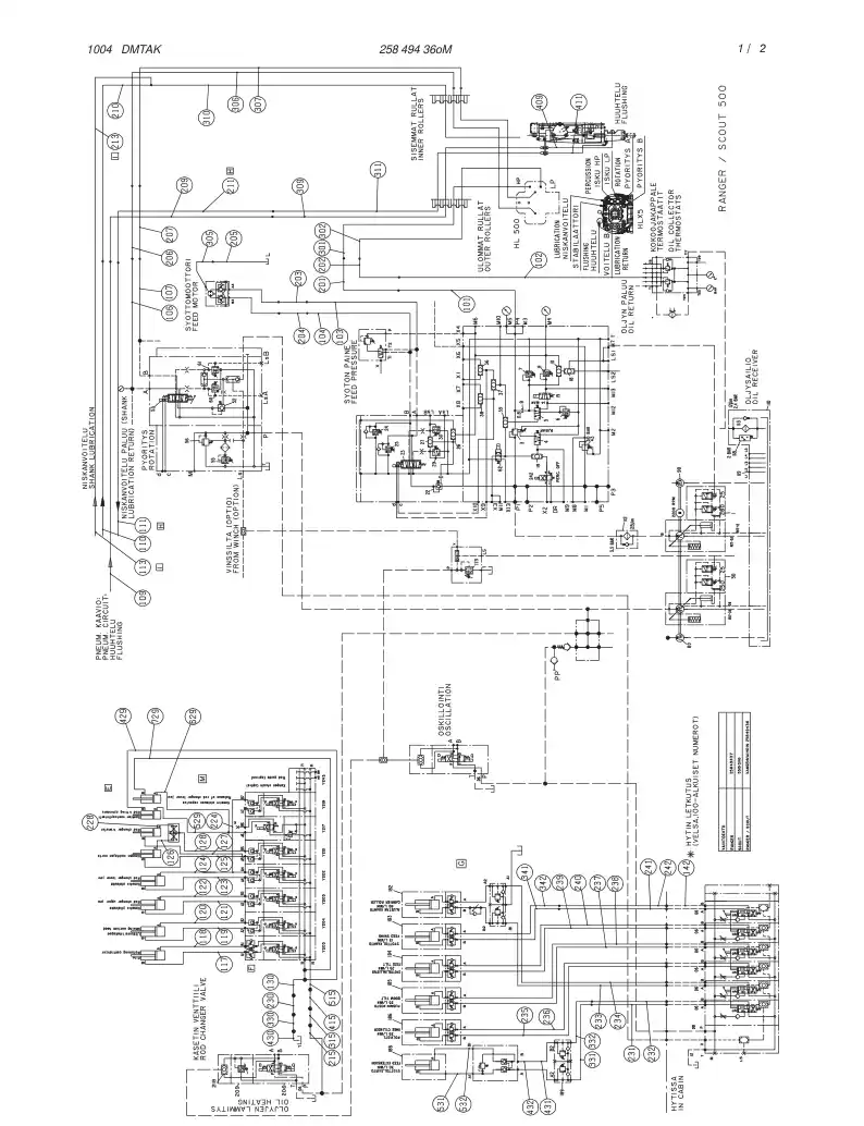 25849436oM 258 494 36oM HYDRAULIC DIAGRAM,ROD CHANGER - Sandvik Technical Drawing
