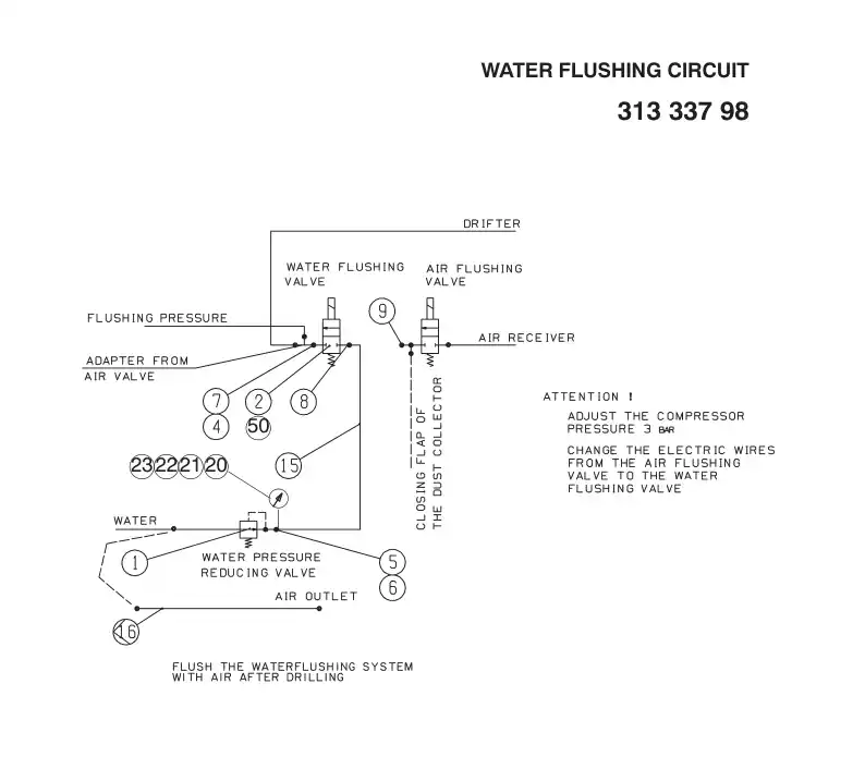 31333798 313 337 98 WATER FLUSHING CIRCUIT - Sandvik Technical Drawing