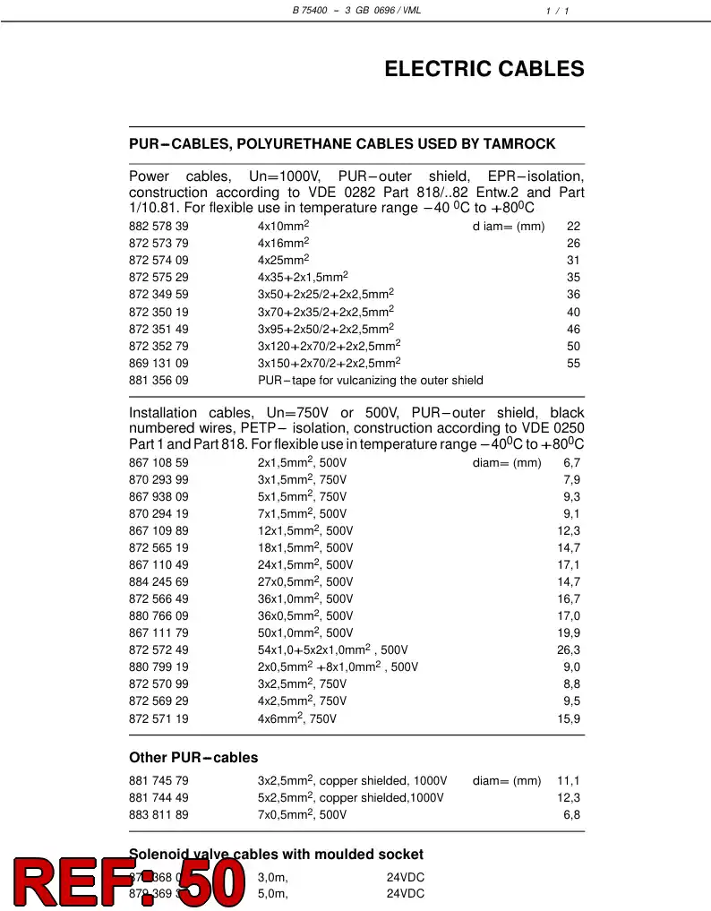 55016827 550 168 27 CONTROL ASSEMBLY - Sandvik Technical Drawing