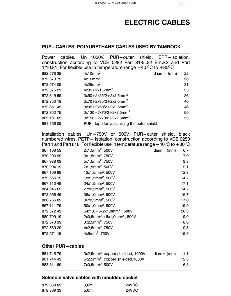 55022786 550 227 86 ELECTRICAL ASSEMBLY - Sandvik Technical Drawing