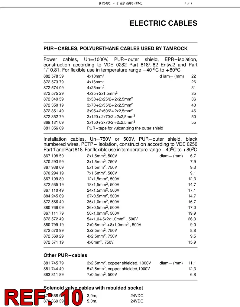 55031069 550 310 69 MAIN SWITCHGEAR ASSEMBLY - Sandvik Technical Drawing