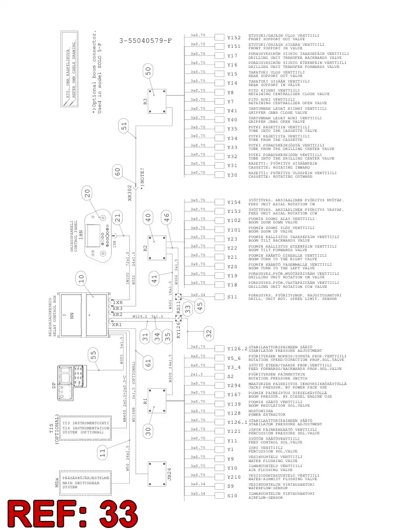 55037239 550 372 39 JUNCTION BOX ASSEMBLY - Sandvik Technical Drawing