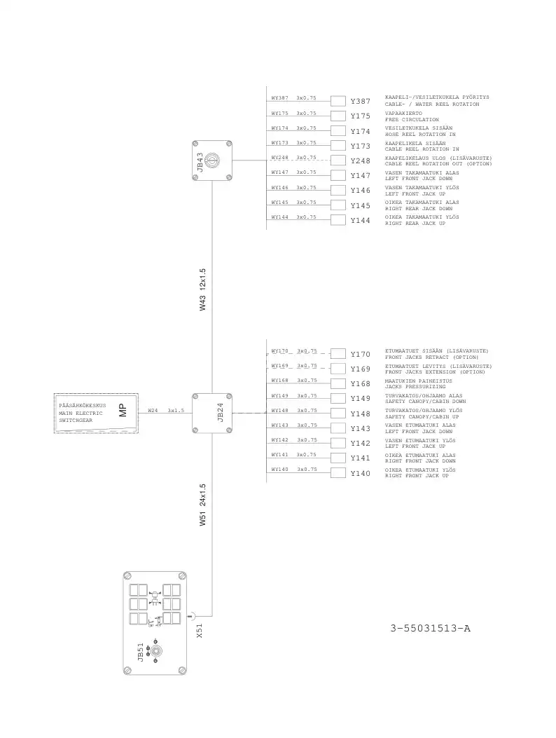 55039255 550 392 55 JUNCTION BOX ASSEMBLY - Sandvik Technical Drawing