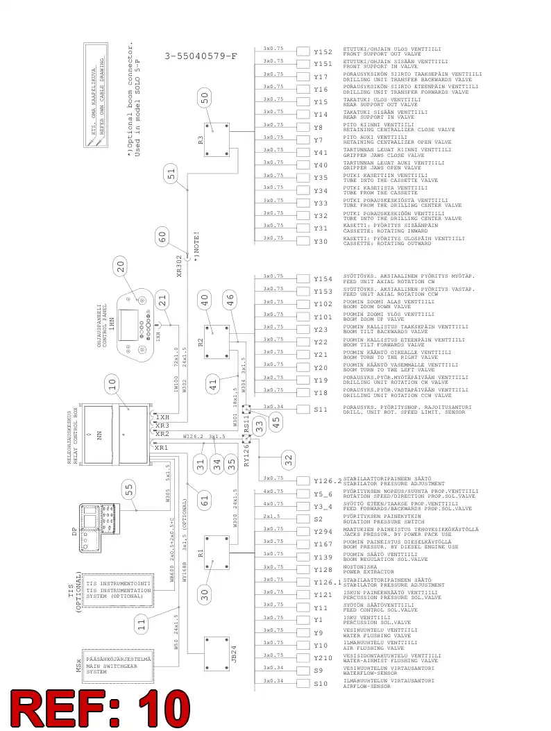 55039504 550 395 04 CONTROL BOX ASSEMBLY - Sandvik Technical Drawing