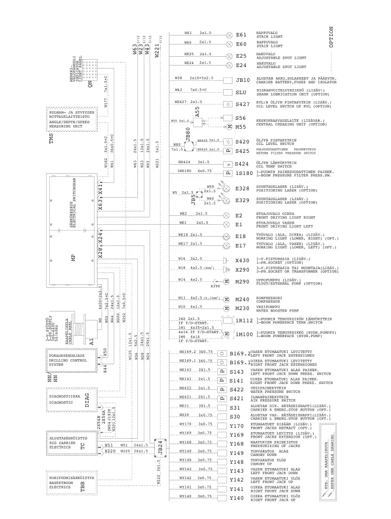 55044899 550 448 99 JUNCTION BOX ASSEMBLY - Sandvik Technical Drawing