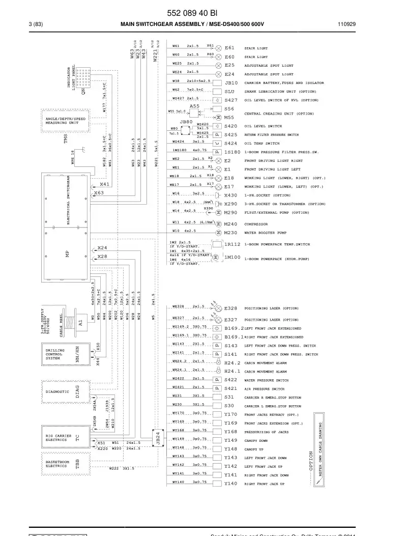 55046046b 550 460 46b Cable gland set - Sandvik Technical Drawing