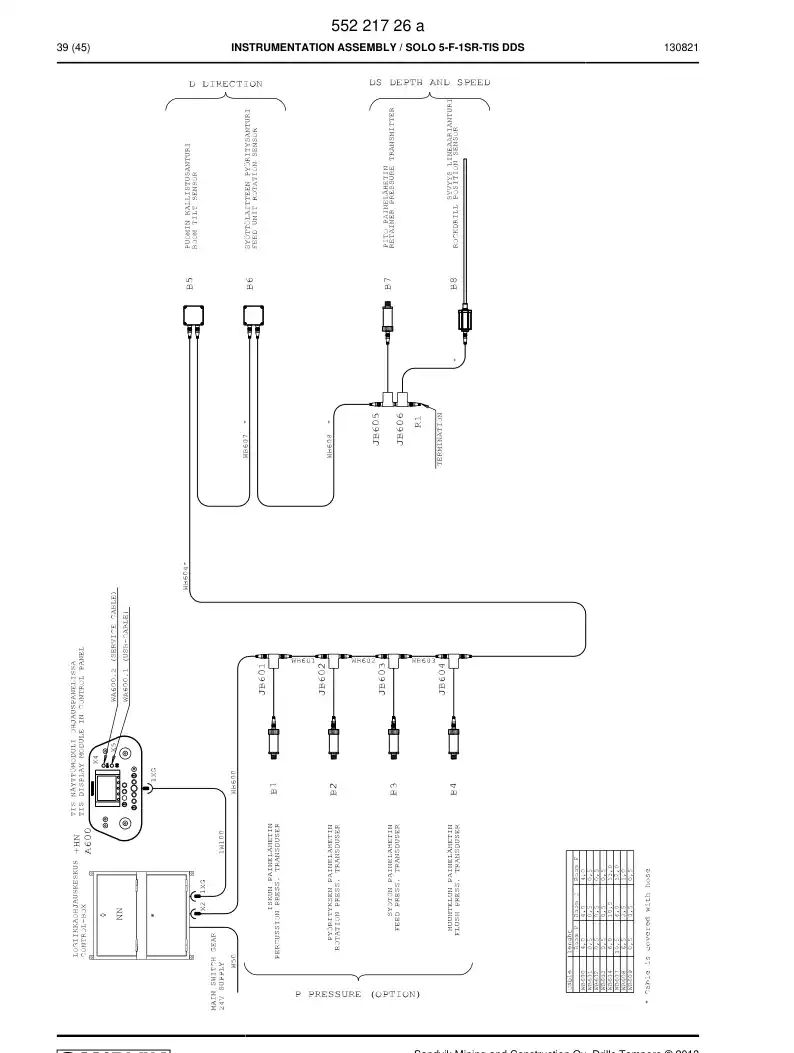 55057576b 550 575 76b Cable Assembly - Sandvik Technical Drawing