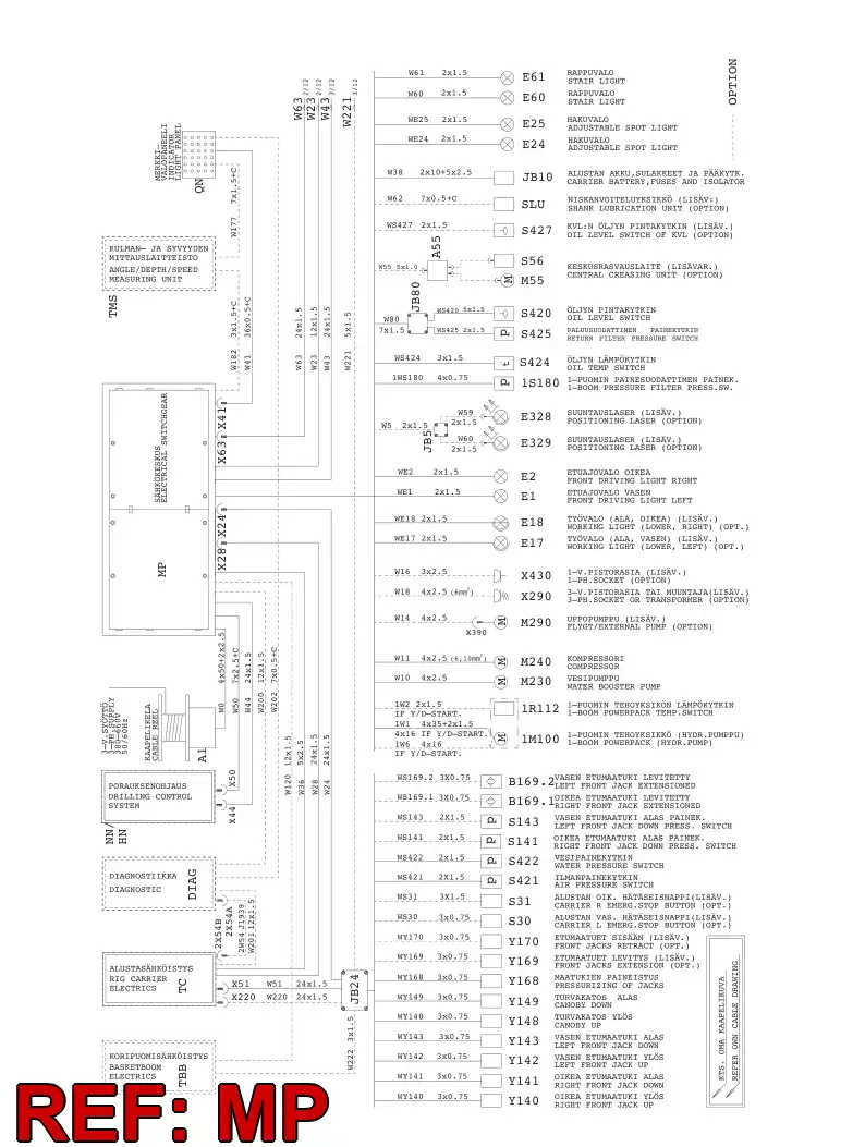 55059752 550 597 52 CABLE GLAND SET - Sandvik Technical Drawing