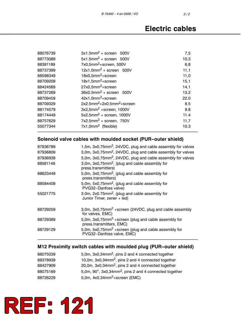 55099899d 550 998 99d Memory Device - Sandvik Technical Drawing