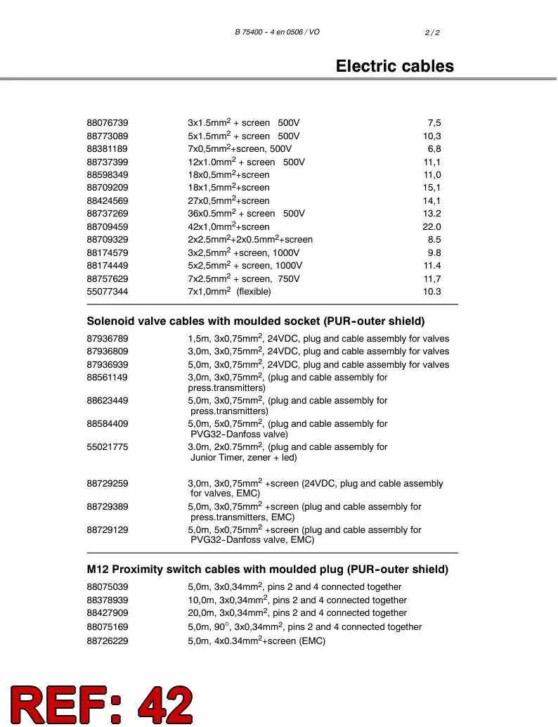 55100218 551 002 18 Mobile PLC - Sandvik Technical Drawing