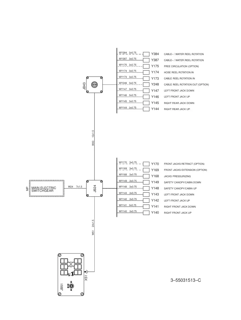 55171015 551 710 15 JUNCTION BOX ASSEMBLY - Sandvik Technical Drawing
