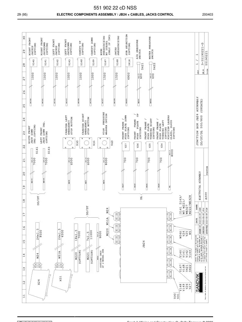 55190222c 551 902 22c Electric Components Assembly - Sandvik Technical Drawing
