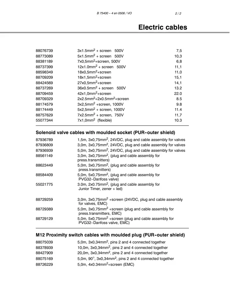 55208712c 552 087 12c ELECTRIC MODULE - Sandvik Technical Drawing