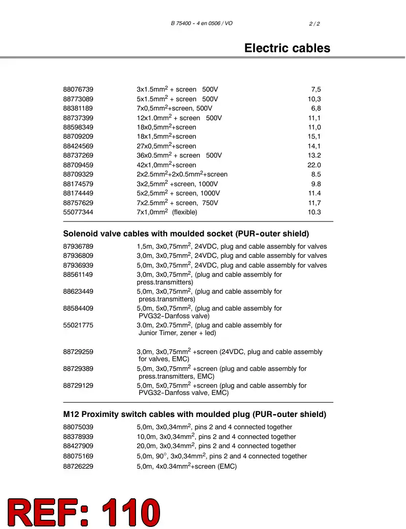 55221092 552 210 92 Decal set - Sandvik Technical Drawing