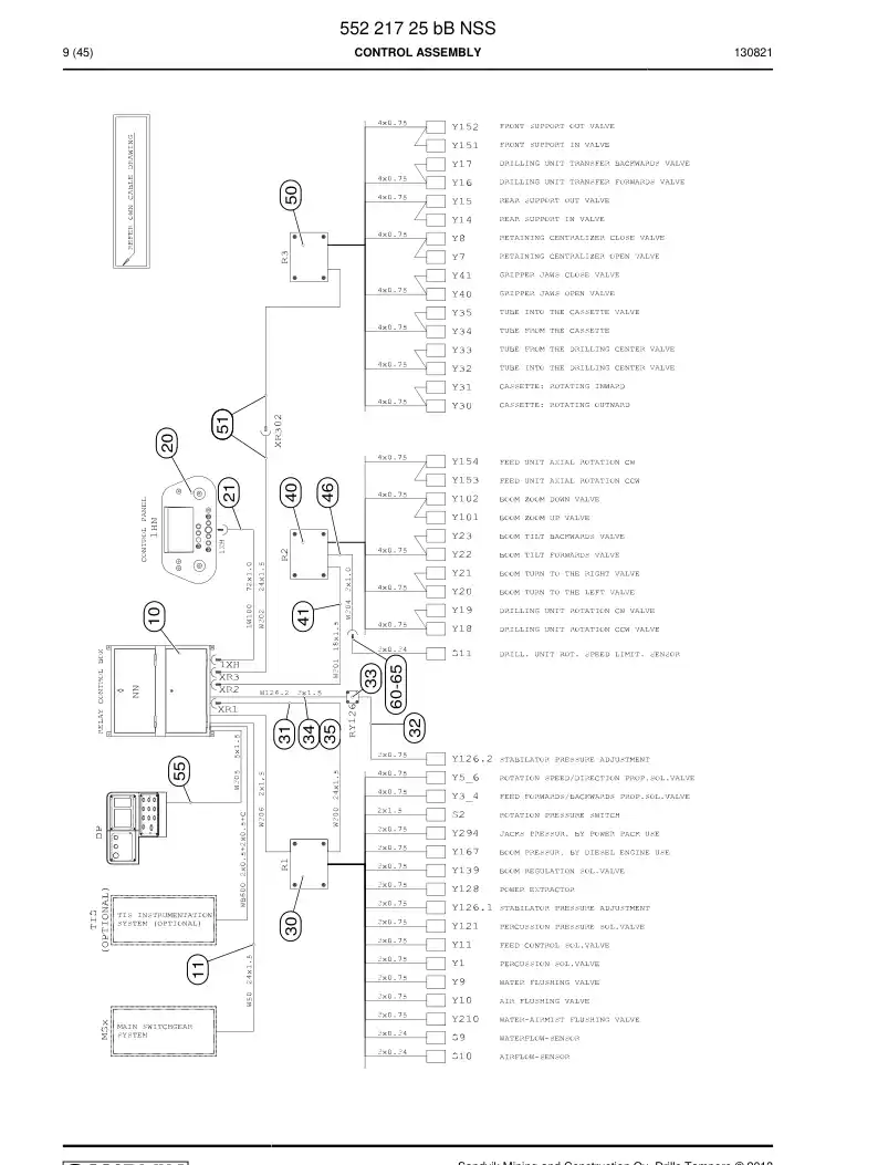 55221725b 552 217 25b Control Assembly - Sandvik Technical Drawing