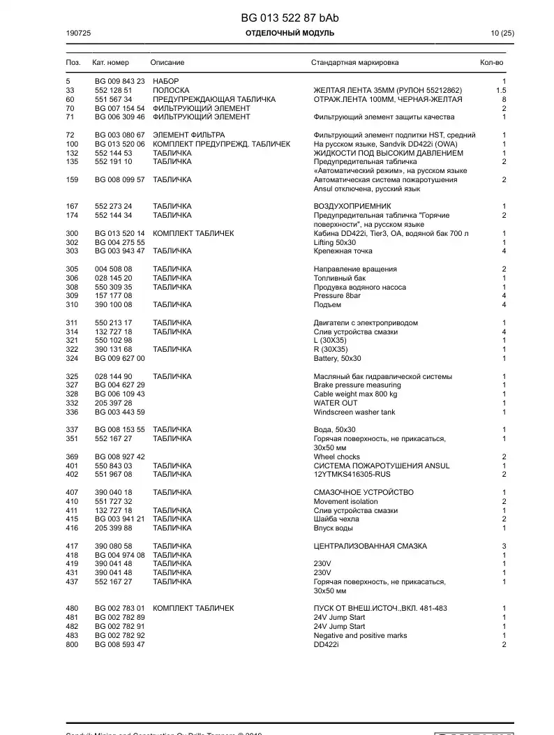 55227324 552 273 24 Sign - Sandvik Technical Drawing