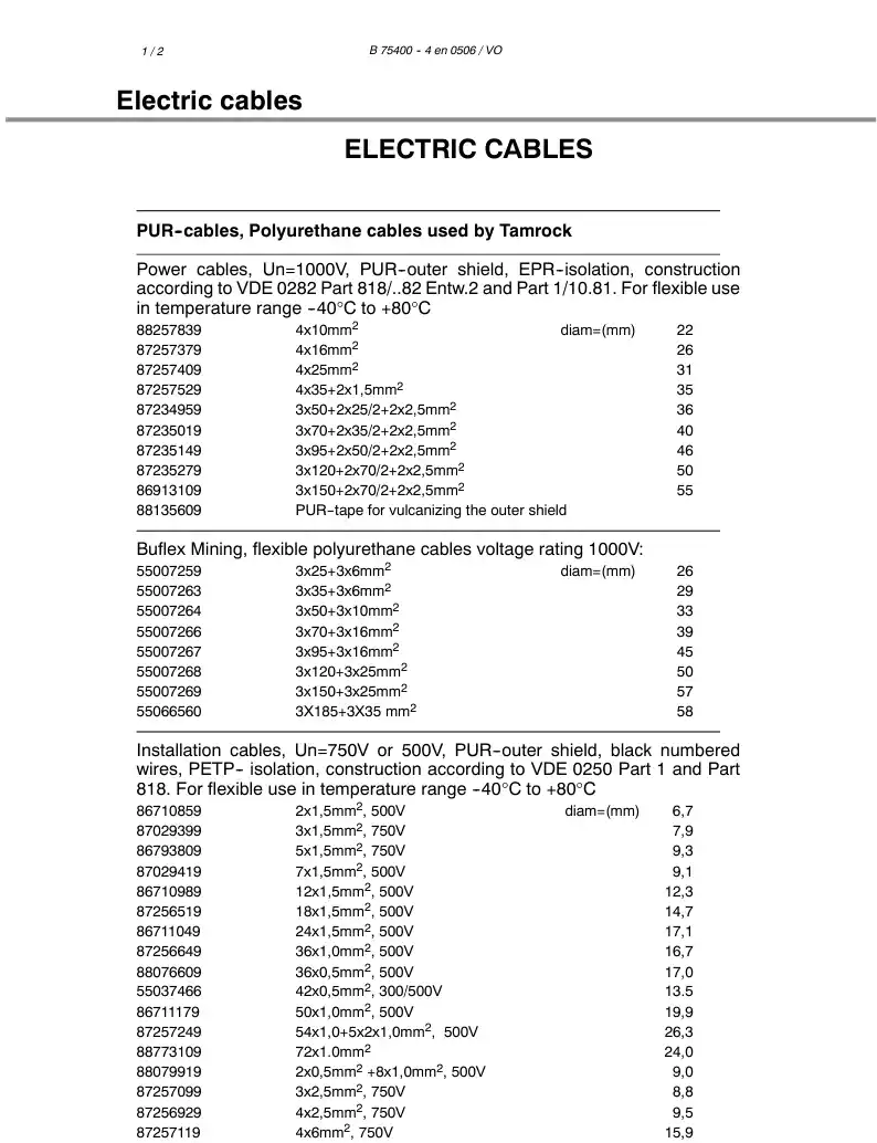 87257119 872 571 19 Cable - Sandvik Technical Drawing