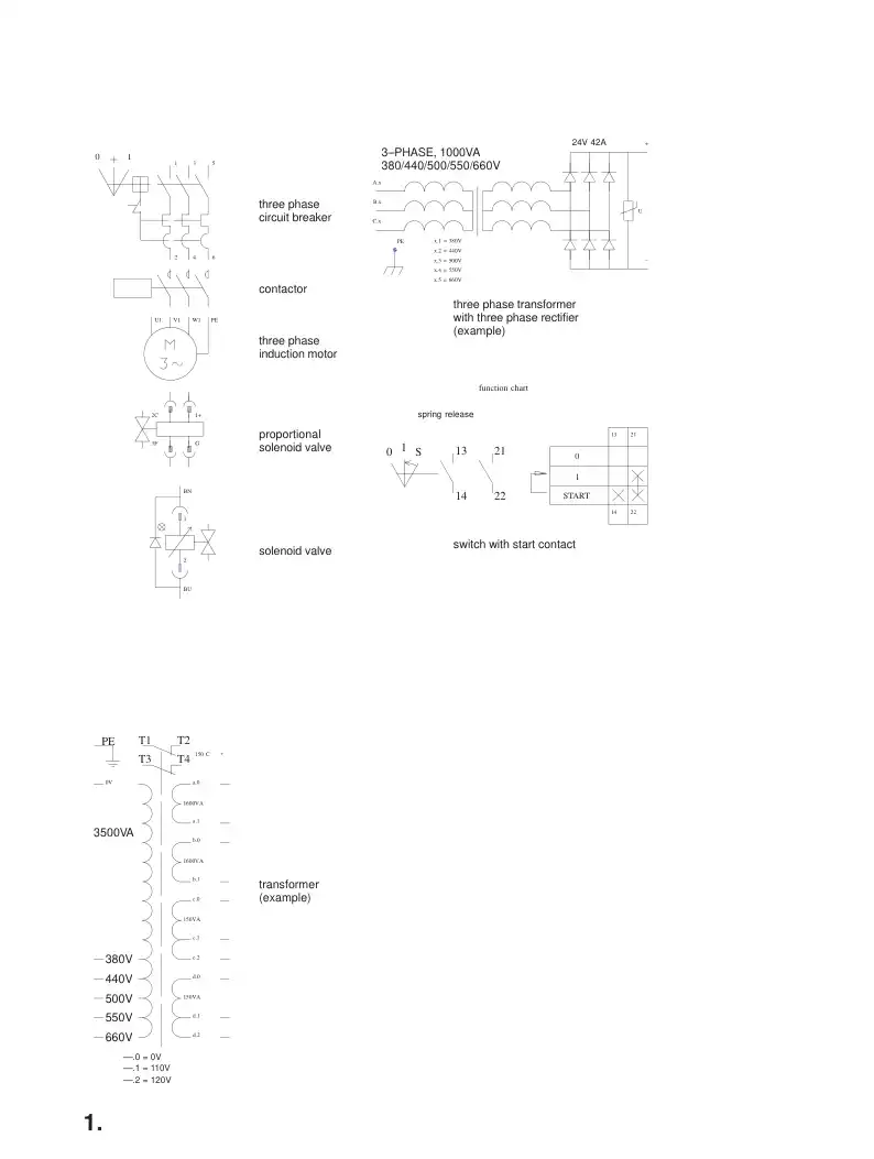87257529 872 575 29 MULTI CORE CABLE - Sandvik Technical Drawing