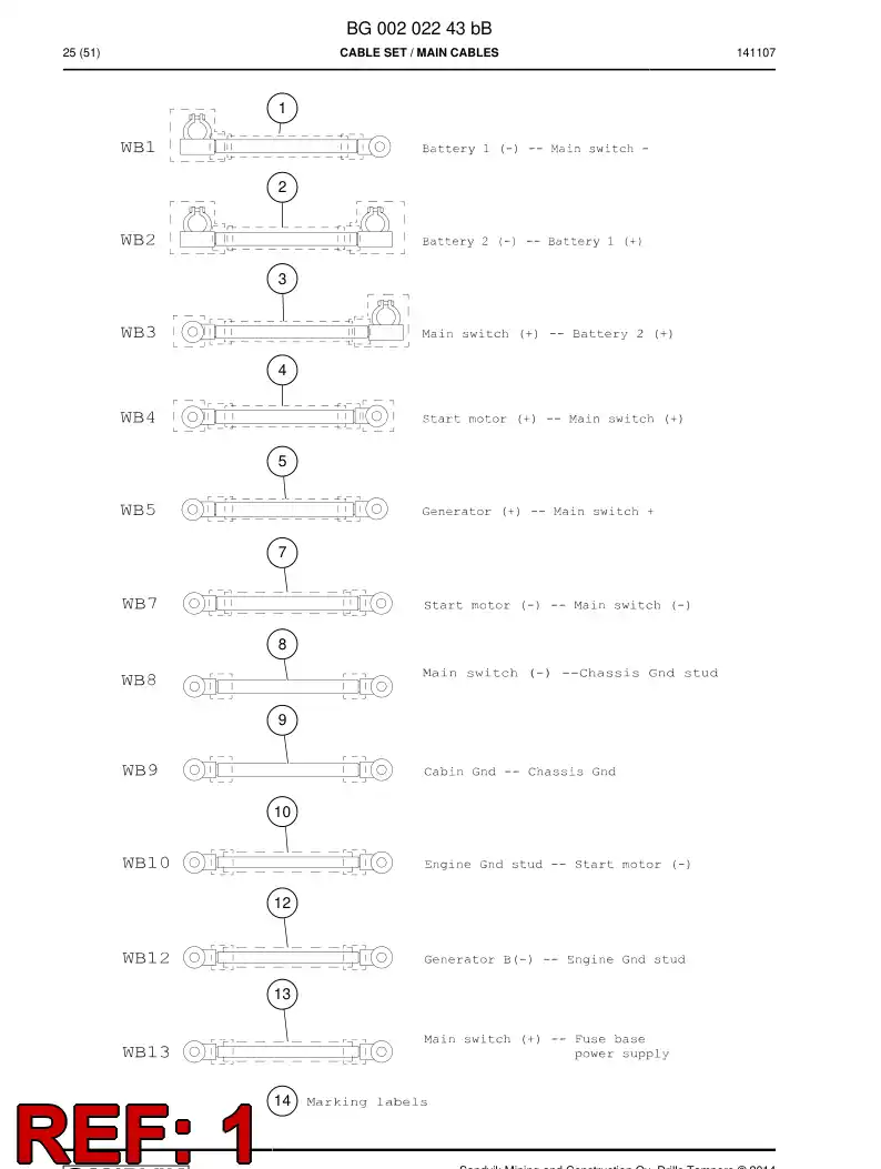 BG00202550a BG 002 025 50a Cable Assembly - Sandvik Technical Drawing