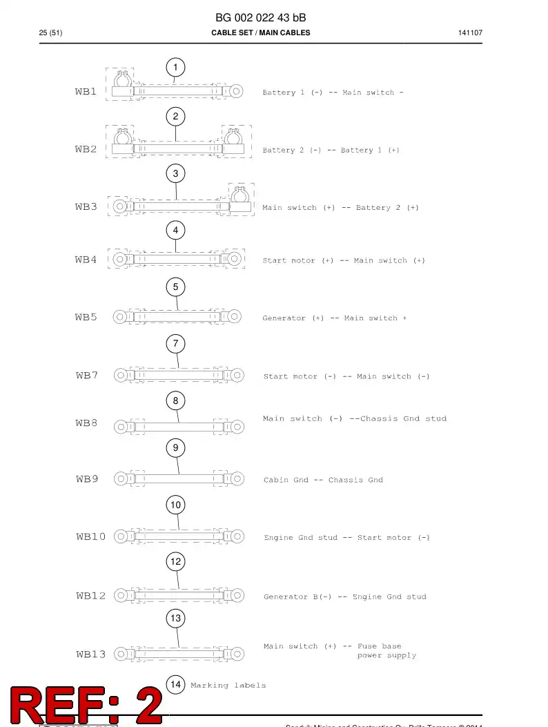 BG00202626a BG 002 026 26a Cable Assembly - Sandvik Technical Drawing