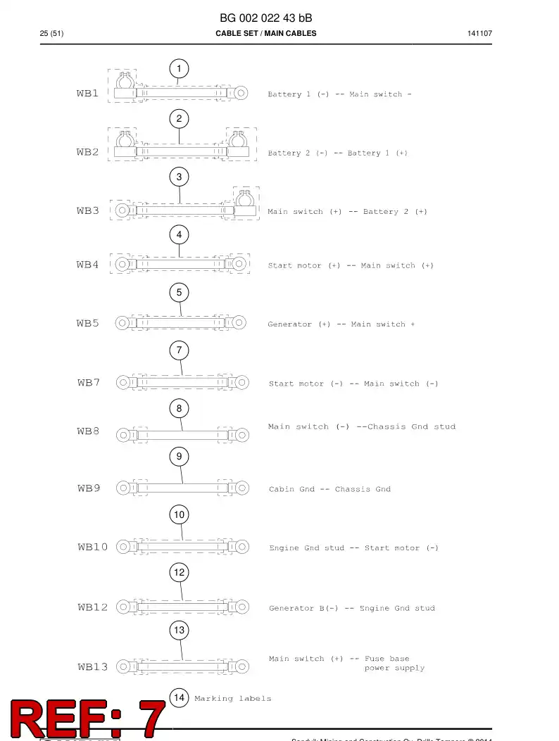BG00202647a BG 002 026 47a Cable Assembly - Sandvik Technical Drawing