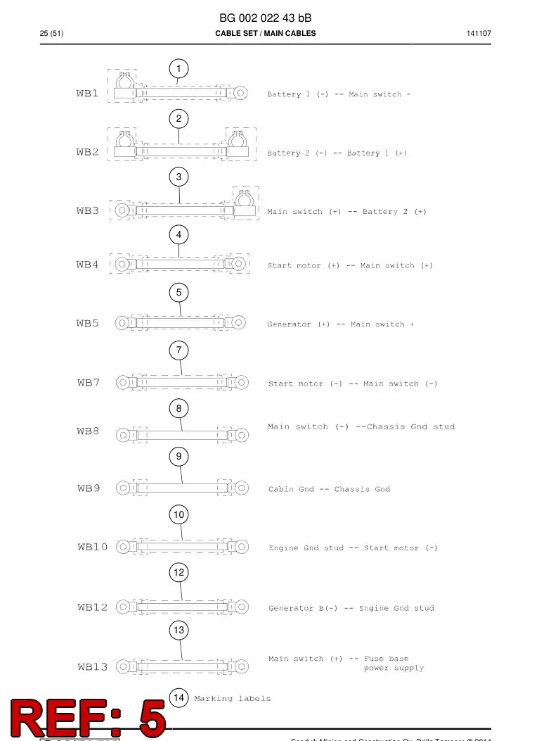 BG00202726a BG 002 027 26a Cable Assembly - Sandvik Technical Drawing