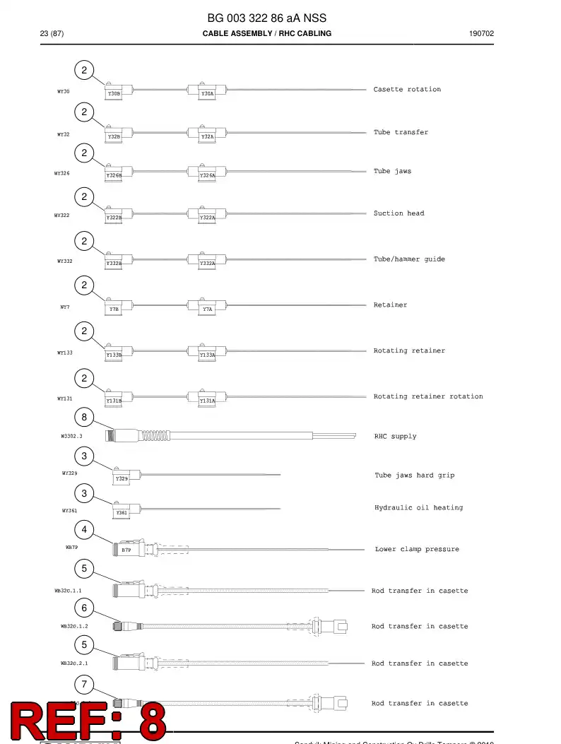 BG00223537b BG 002 235 37b Cable, Prewired Plug - Sandvik Technical Drawing