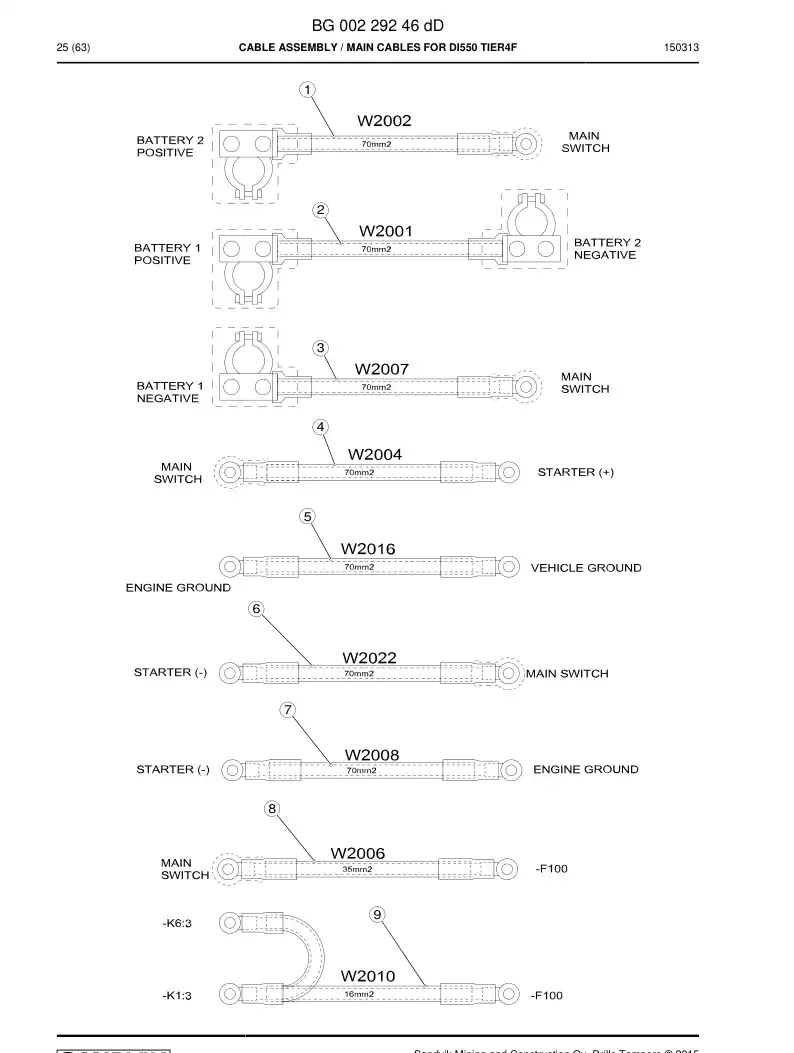 BG00229246e BG 002 292 46e Cable Assembly - Sandvik Technical Drawing