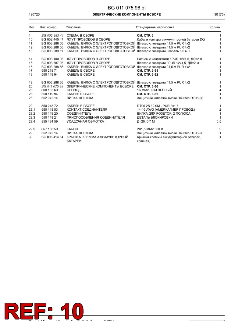BG00244547o BG 002 445 47o Wiring Harness Assembly - Sandvik Technical Drawing
