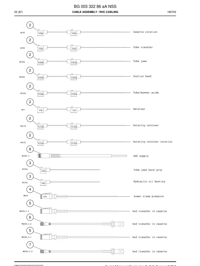 BG00332286a BG 003 322 86a Cable Assembly - Sandvik Technical Drawing
