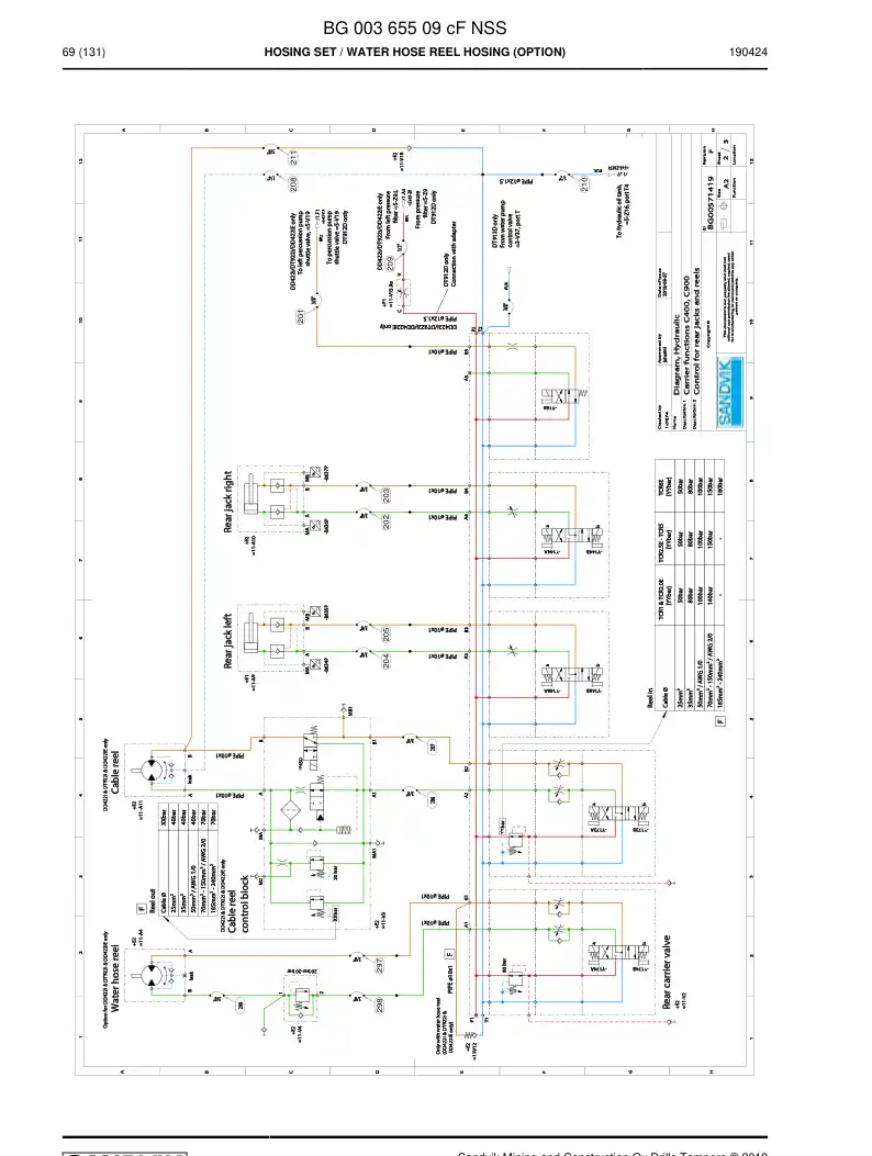 BG00365509c BG 003 655 09c Hosing Set - Sandvik Technical Drawing