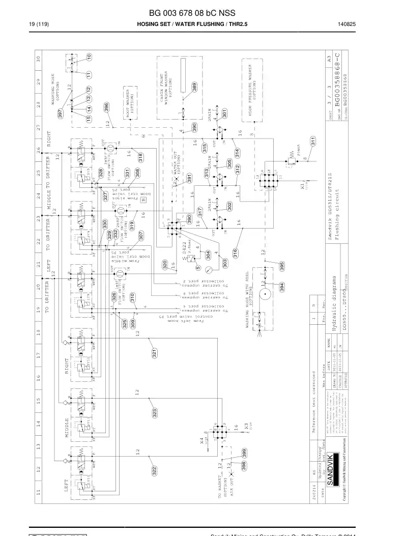 BG00367808b BG 003 678 08b Hosing Set - Sandvik Technical Drawing