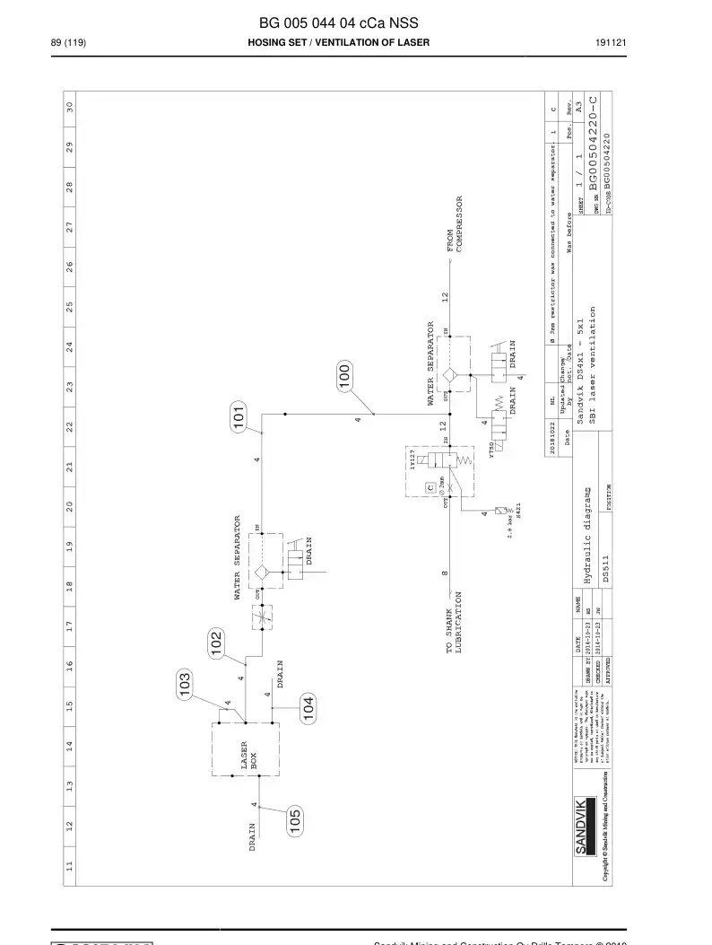 BG00504404c BG 005 044 04c Hosing Set - Sandvik Technical Drawing