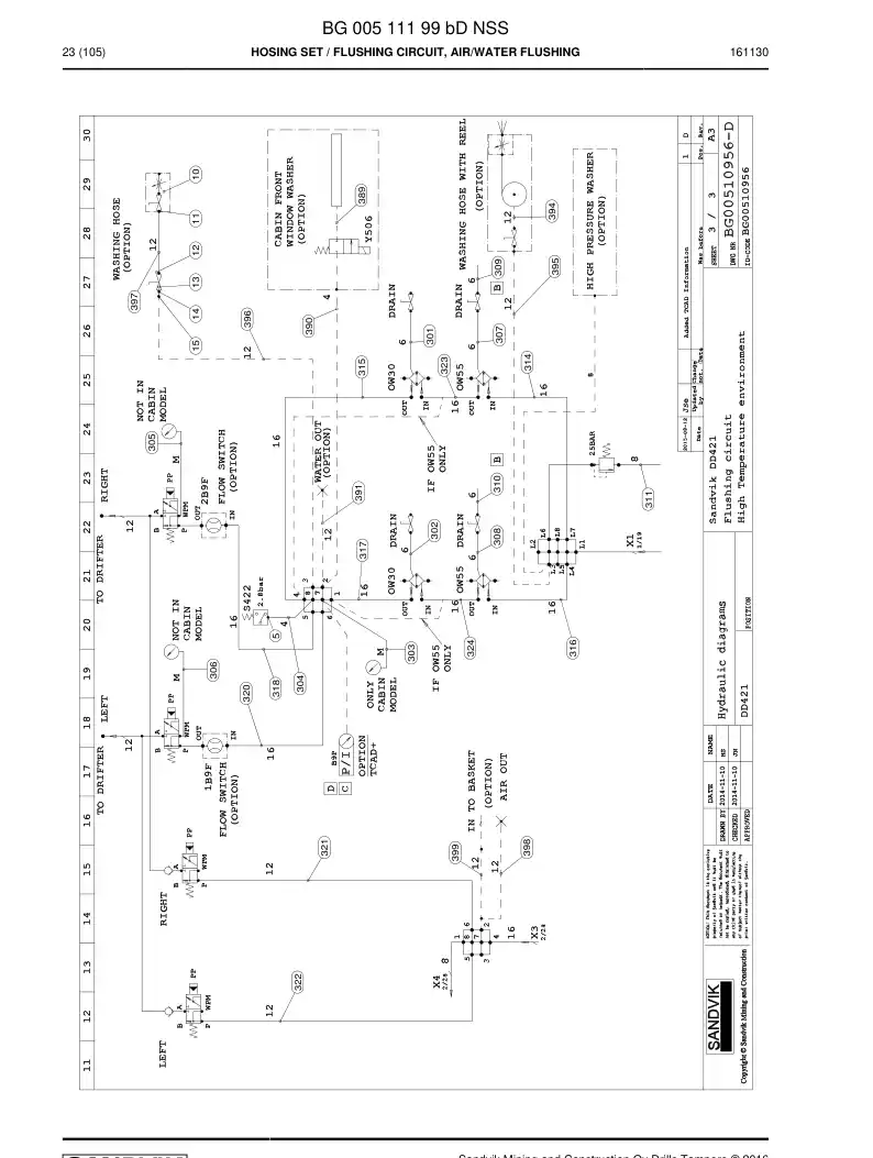 BG00511199b BG 005 111 99b Hosing Set - Sandvik Technical Drawing