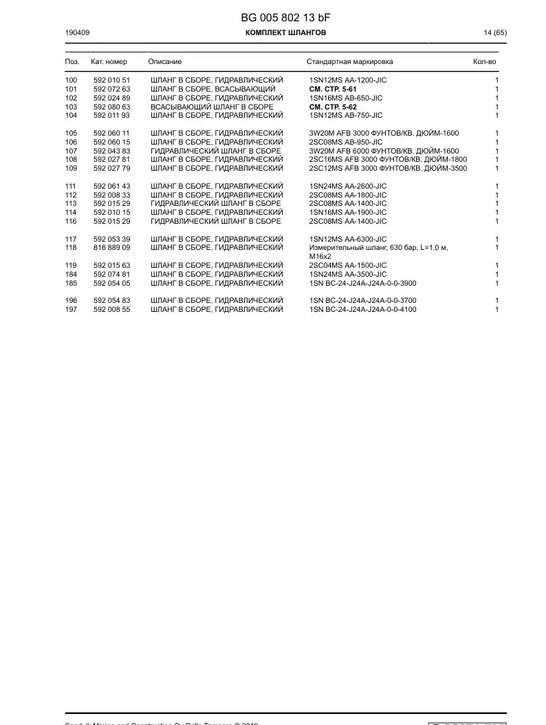 BG00580213b BG 005 802 13b Hosing Set - Sandvik Technical Drawing
