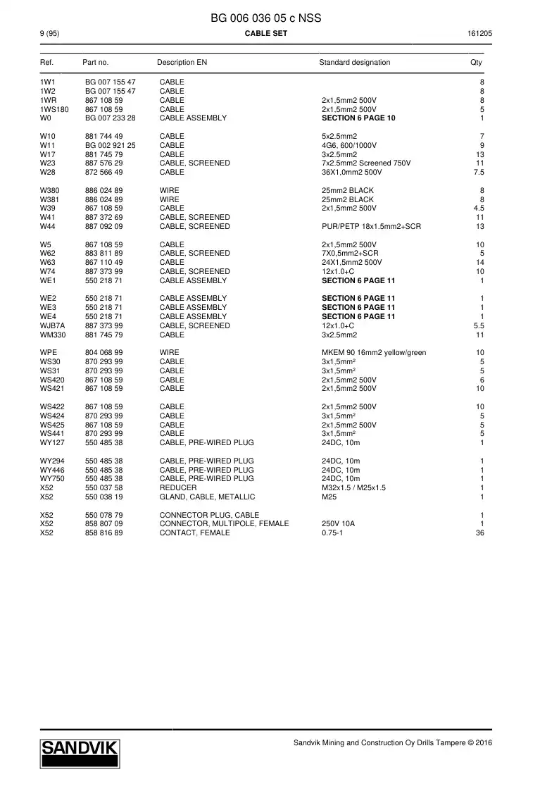 BG00603605c BG 006 036 05c Cable Set - Sandvik Technical Drawing