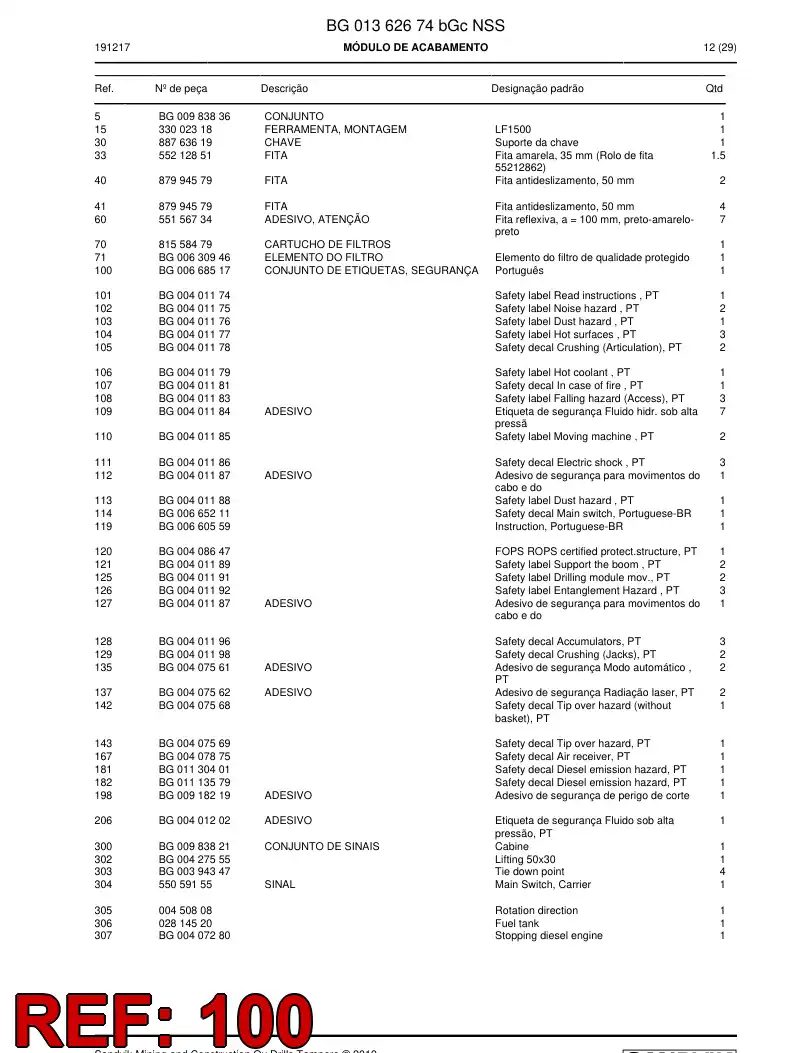 BG00668517f BG 006 685 17f ASSEMBLY DE ETIQUETAS, SAFETYA - Sandvik Technical Drawing