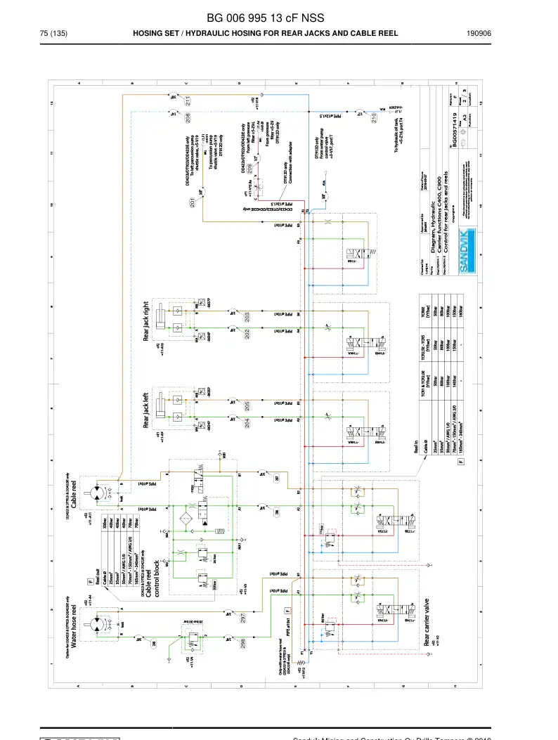 BG00699513c BG 006 995 13c Hosing Set - Sandvik Technical Drawing