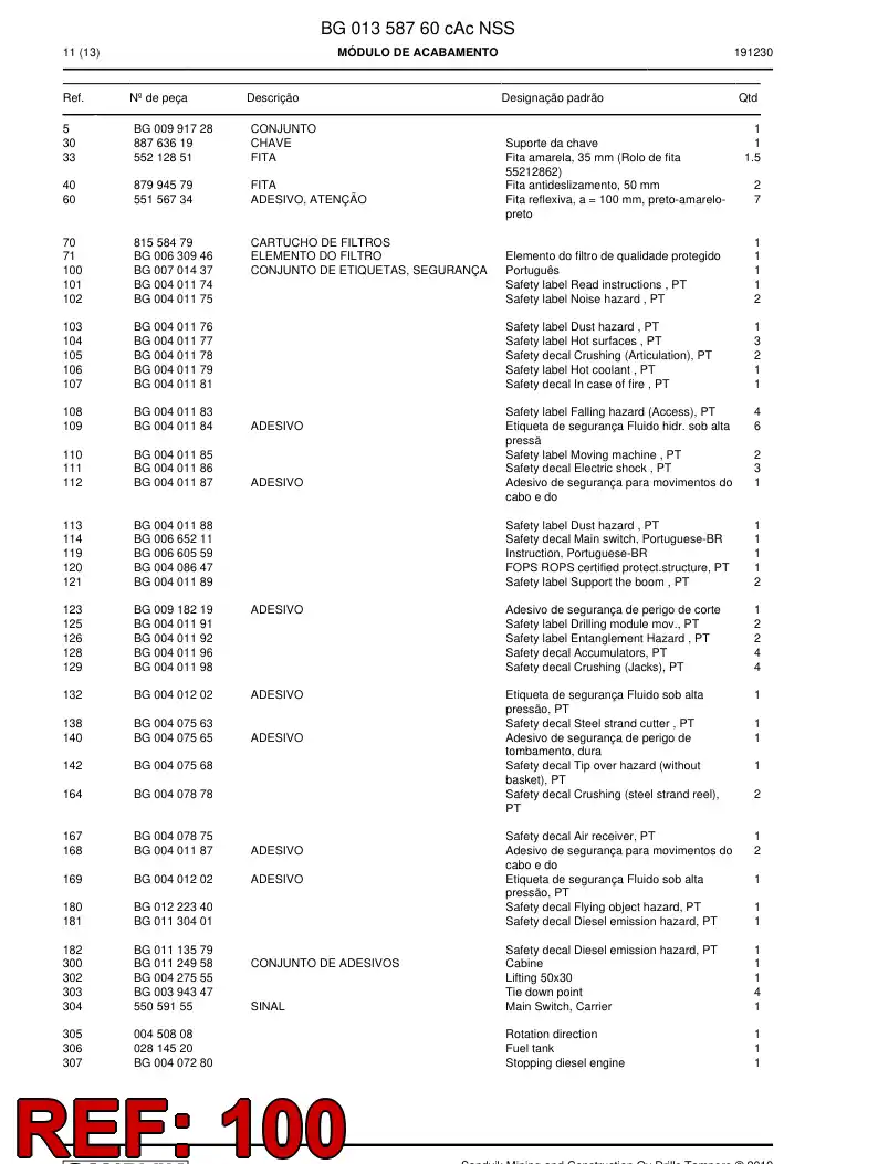 BG00701437k BG 007 014 37k ASSEMBLY DE ETIQUETAS, SAFETYA - Sandvik Technical Drawing