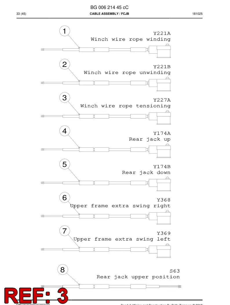 BG00747383a BG 007 473 83a Cable Assembly - Sandvik Technical Drawing