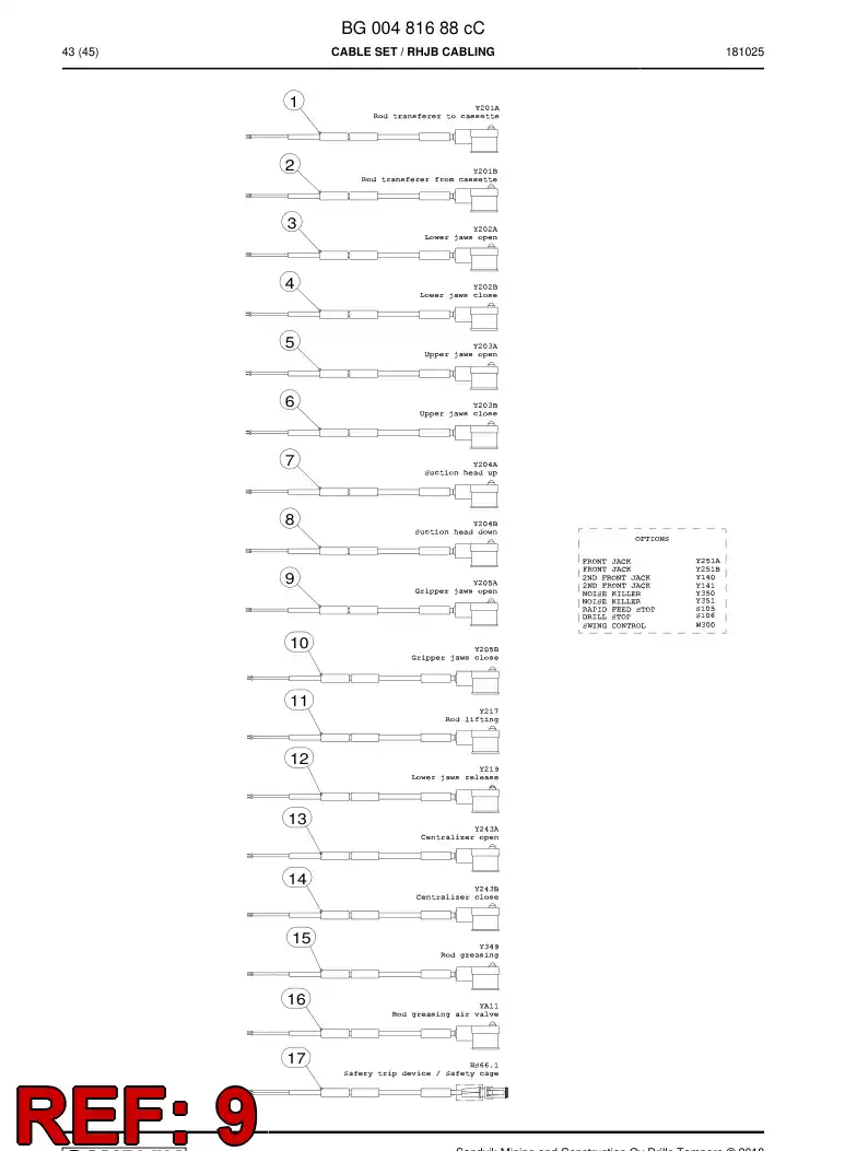 BG00748781a BG 007 487 81a Cable Assembly - Sandvik Technical Drawing