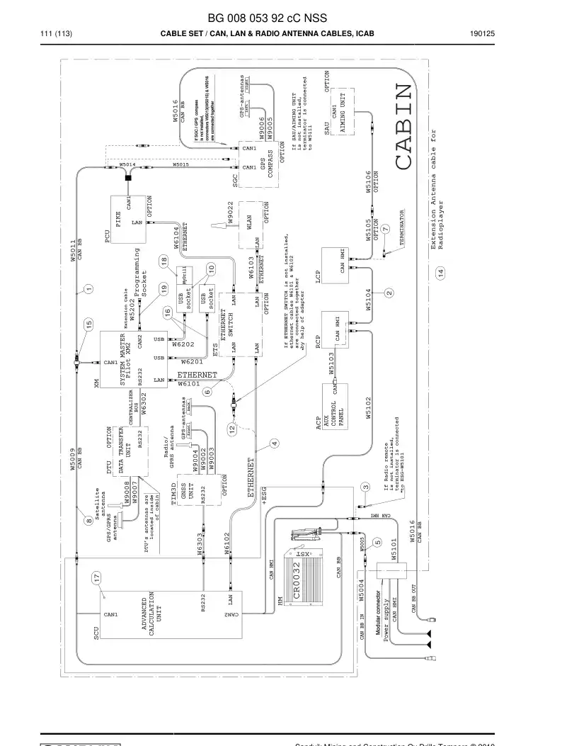 BG00805392c BG 008 053 92c Cable Set - Sandvik Technical Drawing