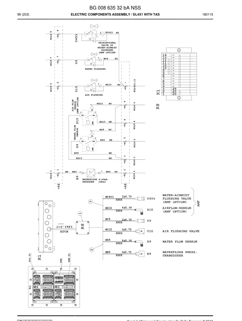 BG00863532b BG 008 635 32b ASSEMBLY DE COMPONENTS ELTRICOS - Sandvik Technical Drawing