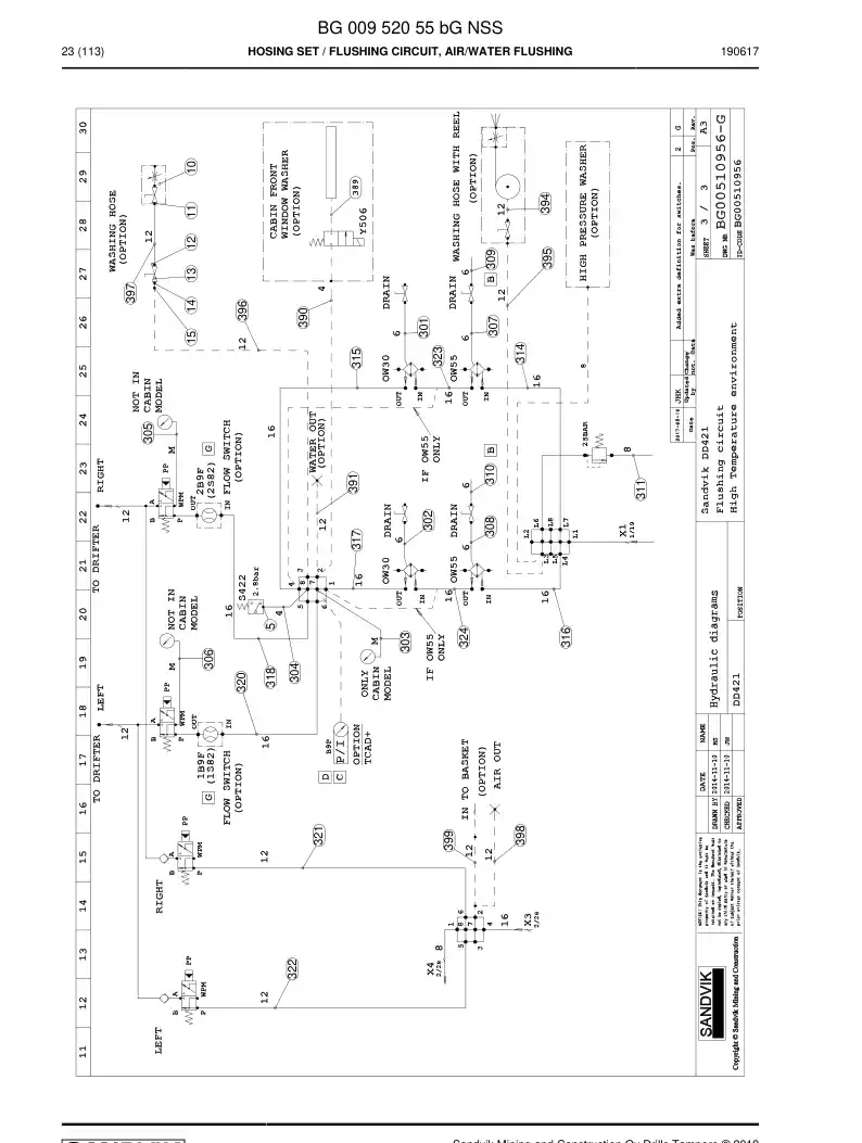 BG00952055b BG 009 520 55b Hosing Set - Sandvik Technical Drawing