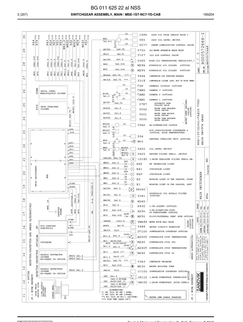 BG01162522a BG 011 625 22a ASSEMBLY DE EQUIPO DE CONMUTACIN PRINCIPAL - Sandvik Technical Drawing