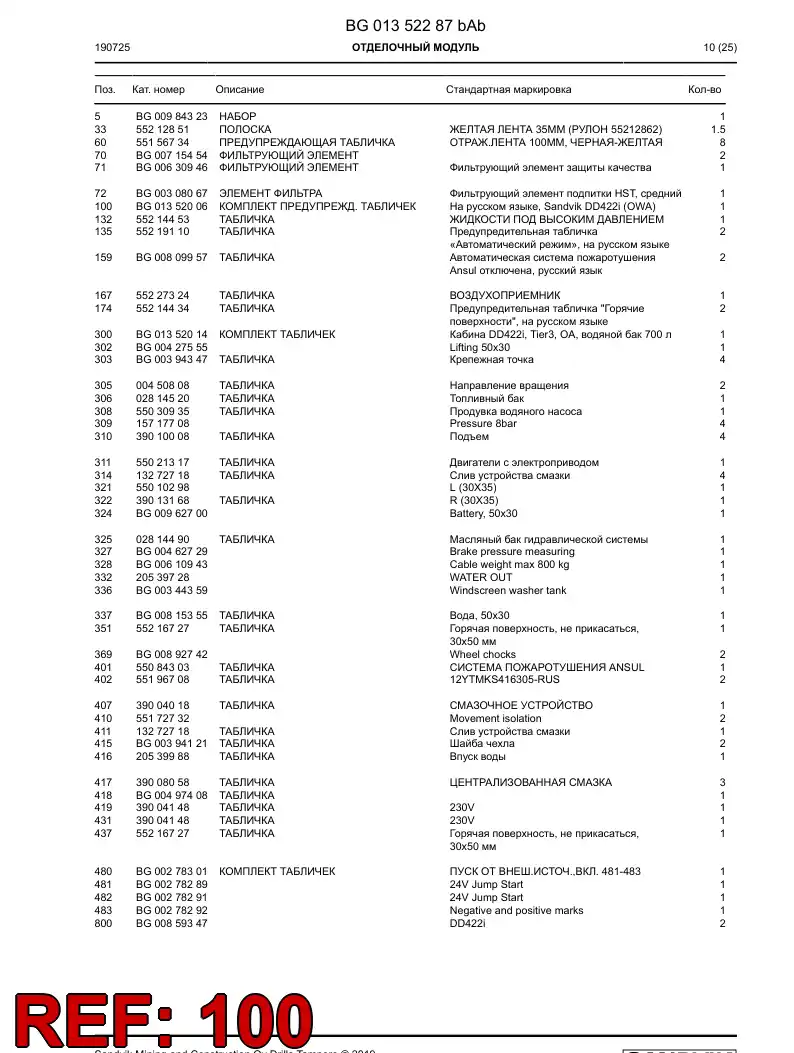 BG01352006a BG 013 520 06a Label Set, Safety - Sandvik Technical Drawing