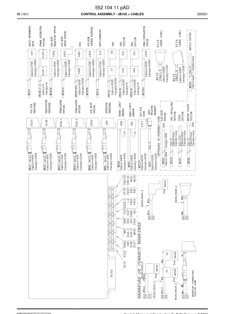 BG01477895c BG 014 778 95c Cable, Prewired, IO - Sandvik Technical Drawing
